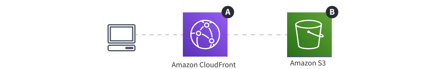 Webiny Cloud Infrastructure - Admin Area - Overview